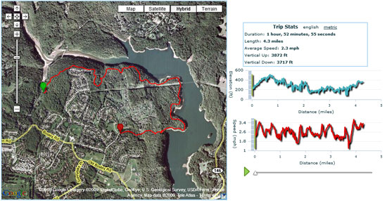 Loch Raven Reservoir Hike In