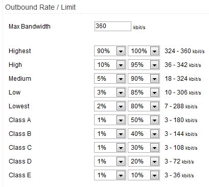 QOS Outbound Rate / Limit