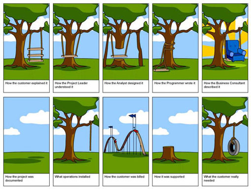 How Projects Really Work