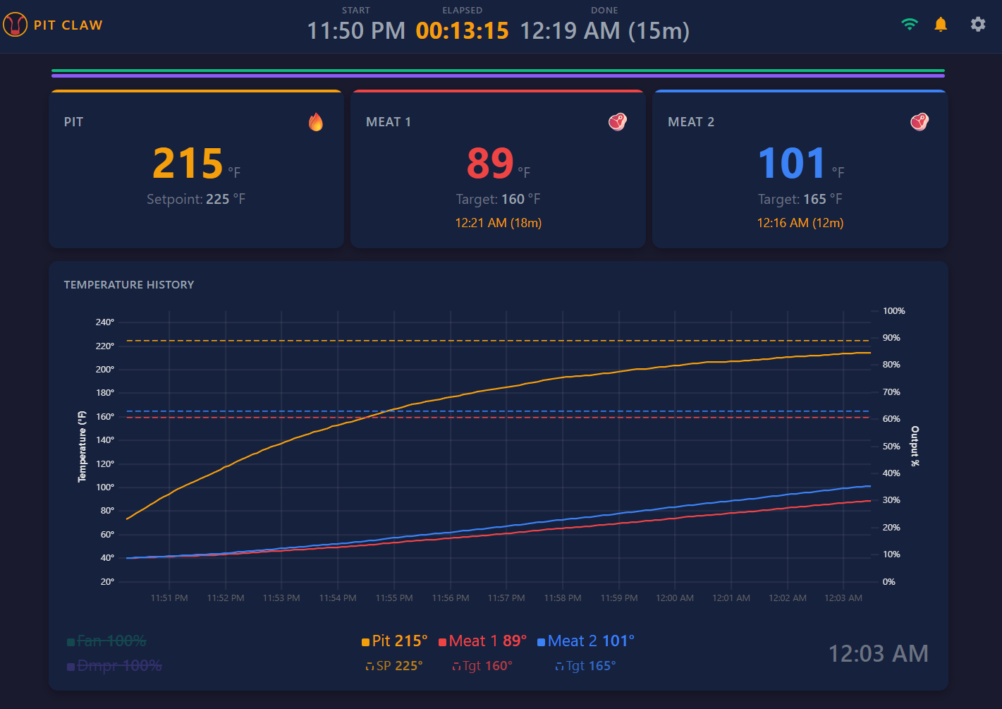 PitClaw web interface showing live pit and meat temperatures, graphing, controls, and predicted finish time